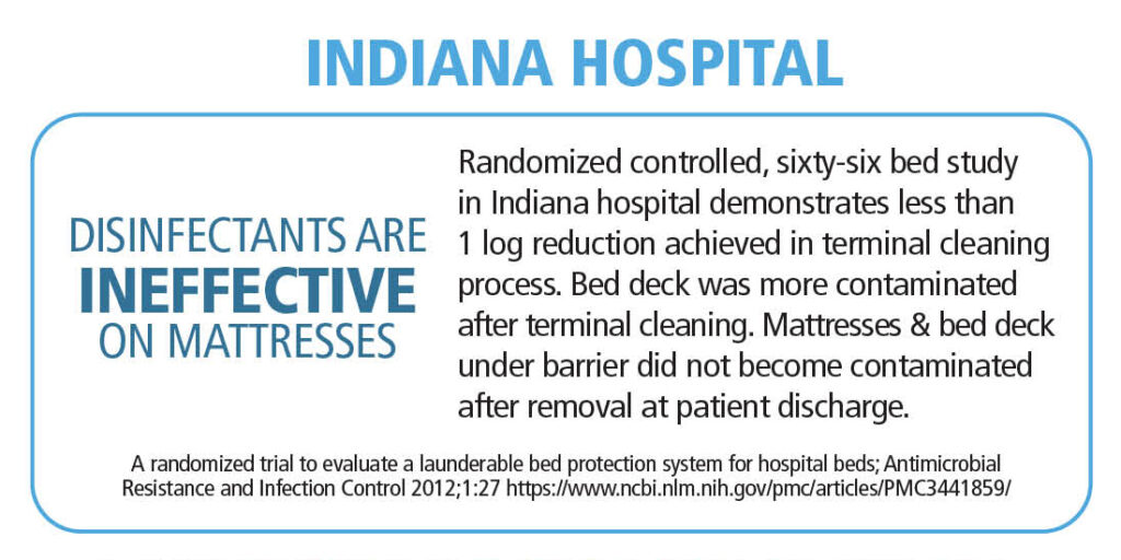Clinical Evidence Enhance Patient Safety