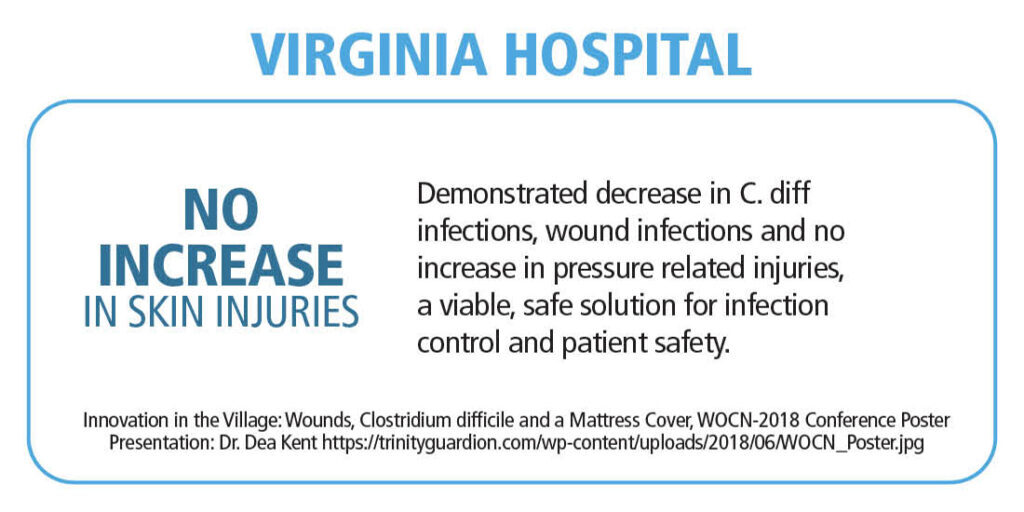 TG Soteria Clinical Evidence Virginia Hospital