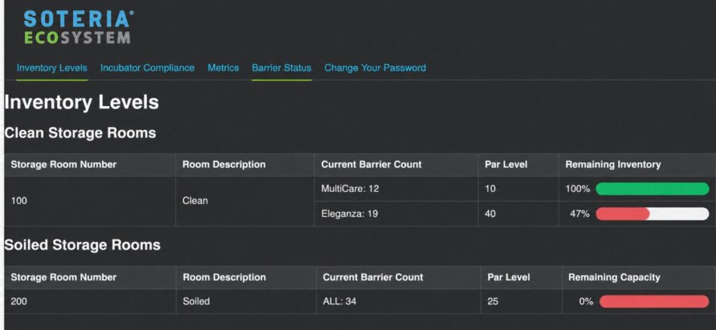 Trinity Guardion EcoSystem inventory management dashboard